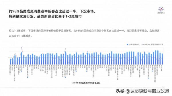 阿里媽媽：下沉市場洞察報告：你不懂的小鎮青年54頁
