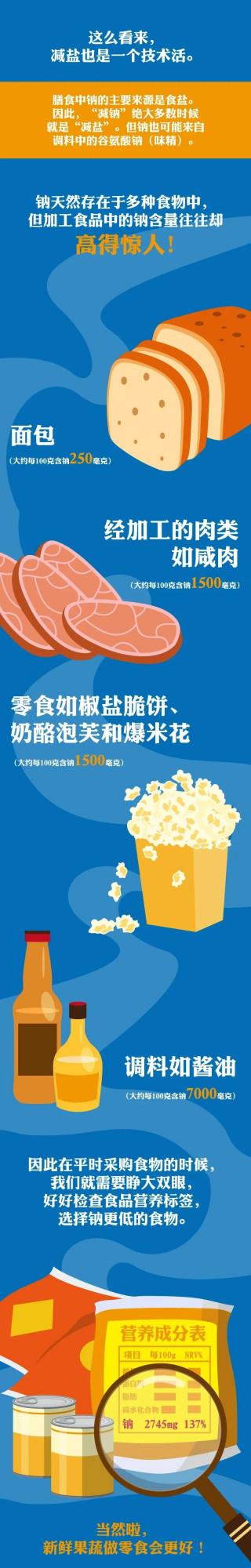 中國減鹽周丨“高鹽值”從何而來？走進“鹽值的5G時代”