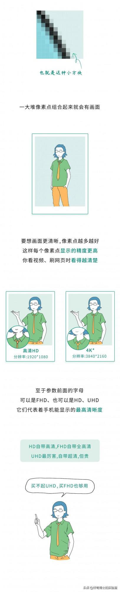 買手機時看到的各種引數，到底是啥意思？