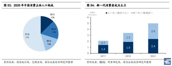 買了個 TWS 耳機後，開始關注這隻 ETF