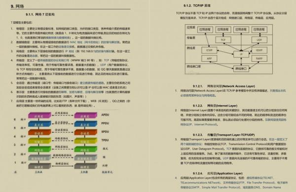最新出爐!騰訊3輪面試,拿53k*15offer全仰仗這份Java面試神技 最新出爐!騰訊3輪面試,拿53k*15offer全仰仗這份Java面試神技