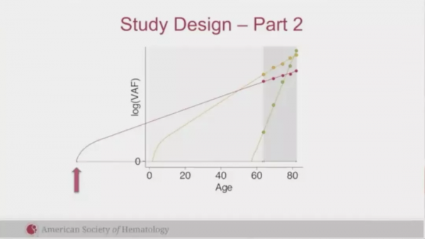 基因突變與克隆性造血有哪些聯絡，又如何指導AML危險分層？