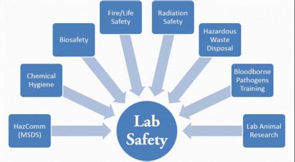 JVI:如何在病毒學實驗室混下去 JVI:如何在病毒學實驗室混下去