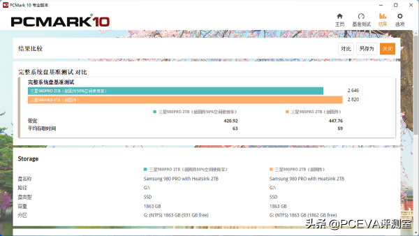 效能再提升：三星980PRO 2TB散熱片版評測