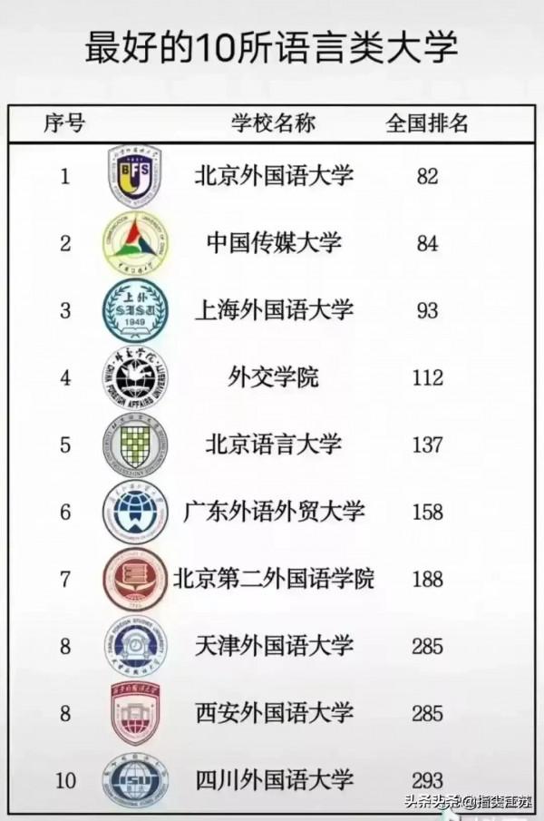 中國各專業最好的十所大學