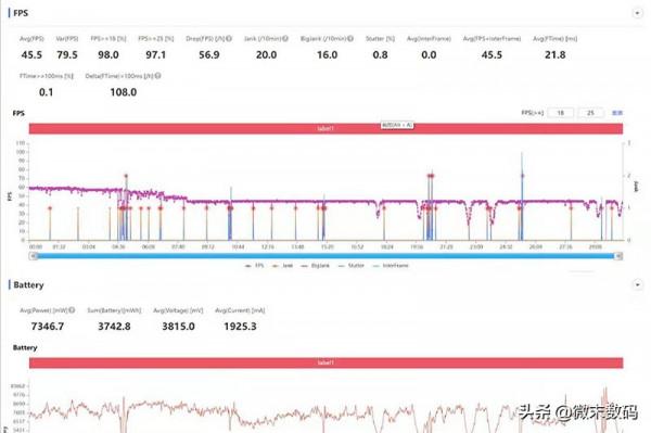 小米12 Pro在《原神》與《和平精英》中，功耗和溫控穩不？