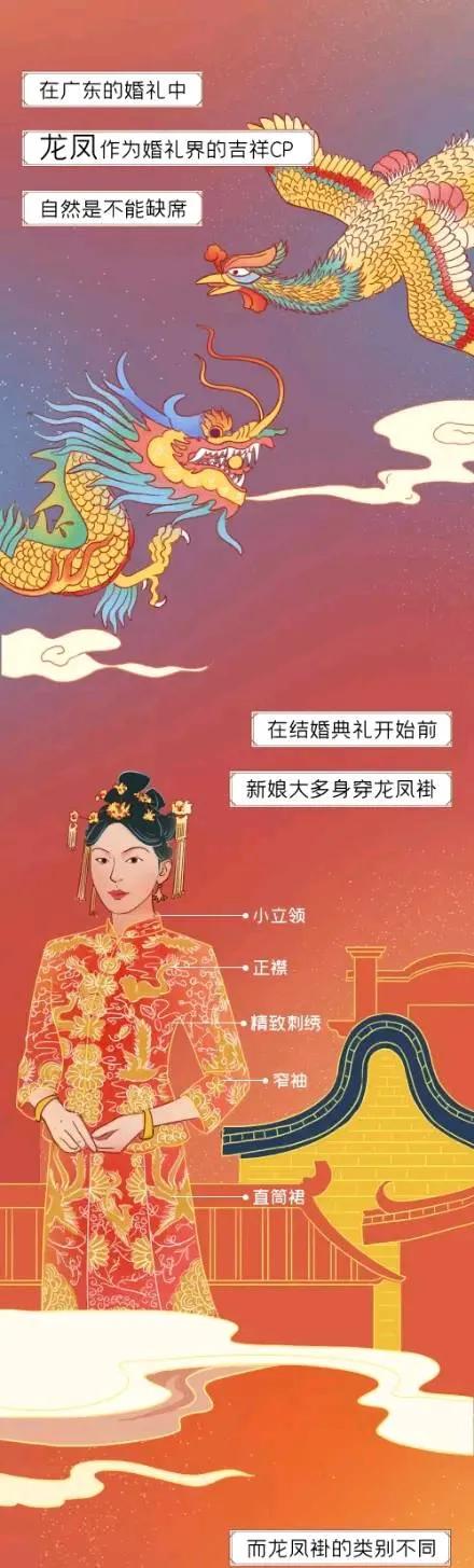 中式婚禮,看完你羨慕了嗎?(漫畫) 中式婚禮,看完你羨慕了嗎?(漫畫)