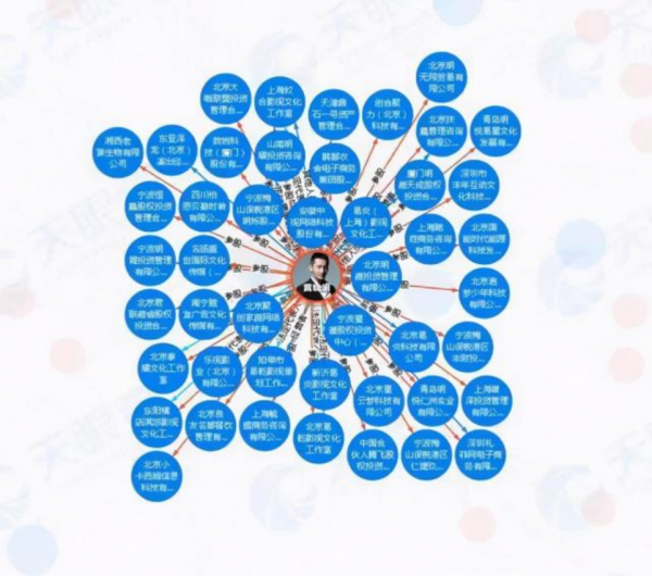 人前是&OpenCurlyDoubleQuote;過氣明星&rdquo;，人後是商業巨鱷，這5位明星一個比一個有錢