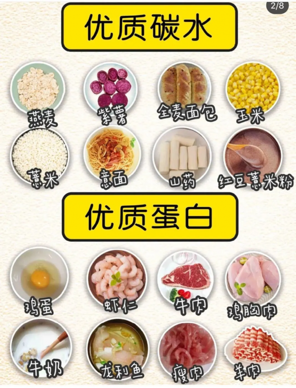 女神的健康塑形計劃——飲食部分