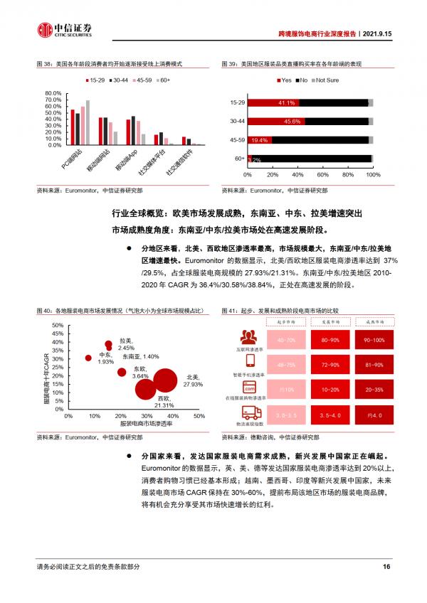 跨境電商行業深度報告：服飾電商跨境出海，優勢供應鏈逐鹿全球