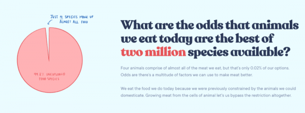 科學家已經開始研究吃自己,人造肉黑科技到底還要多瘋狂? 科學家已經開始研究吃自己,人造肉黑科技到底還要多瘋狂?