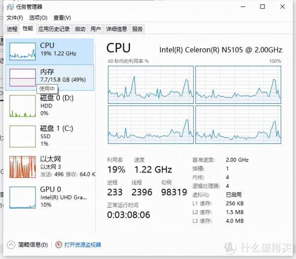 入手華碩 PN41 小主機評測,以及 N5105 的效能 入手華碩 PN41 小主機評測,以及 N5105 的效能