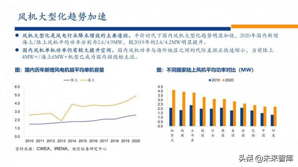 新能源行業2022年投資策略：電車奔騰，風光無兩，儲能接力