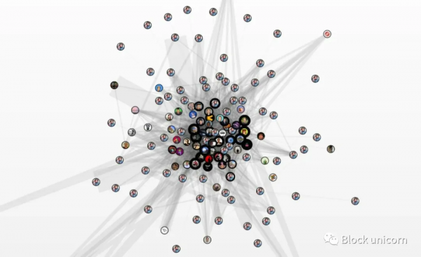 Web3.0 去中心化工作即將到來
