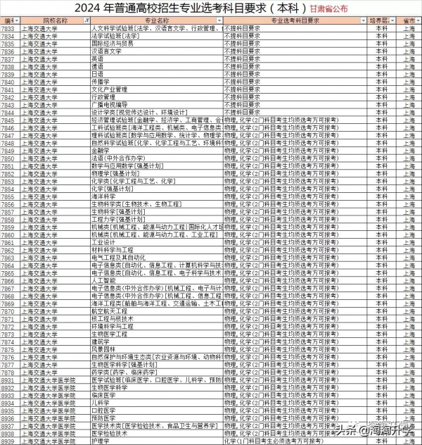 2024年高校專業選課要求分析和2021級選課建議（新高考省份通用）