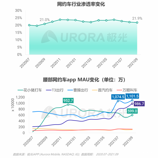 極光：2021年Q3移動網際網路行業資料研究報告