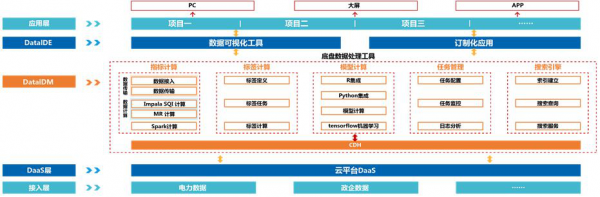 中國電力科學技術進步獎專案，一起來了解下