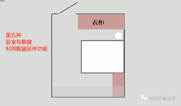 改變思維，臥室有N個設計方法