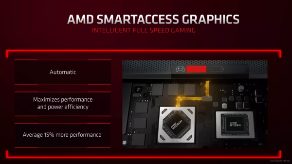 AMD在CES 2022上：Zen 4和AM5的路線圖以及AMD 全新頂級遊戲 CPU