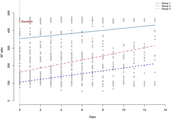 新研究發現廉價藥物肝素能有效改善新冠患者症狀