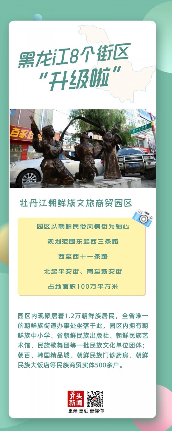 黑龍江這8個街區“升級”！你熟悉嗎？