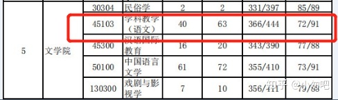 雙非院校，報考教育學類專業，哪些院校上岸機率高？