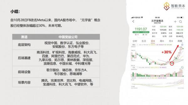 學習課件：搞清楚“元宇宙”