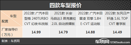 時尚又運動 四款日系緊湊型車購車推薦