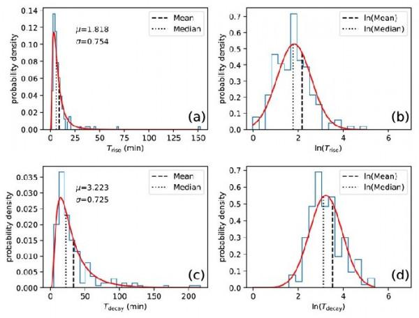 恆星耀發——浩瀚星空裡的磁能釋放