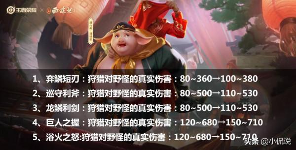 王者體驗服：達摩重拳增強，黃刀系打野效率增加，賞金機制修改