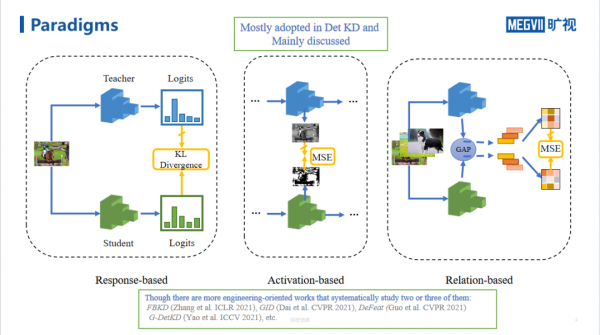 張祥雨團隊最新工作：用於物體檢測的例項條件知識蒸餾 | NeurIPS 2021