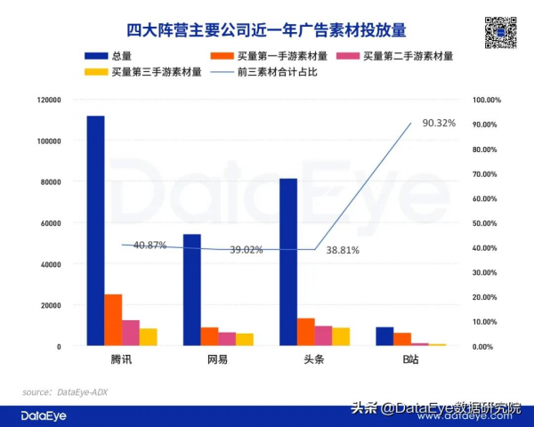 騰訊頭條大動作!網易擊退騰訊,B站玩砸了?四大遊戲陣營PK覆盤 騰訊頭條大動作!網易擊退騰訊,B站玩砸了?四大遊戲陣營PK覆盤