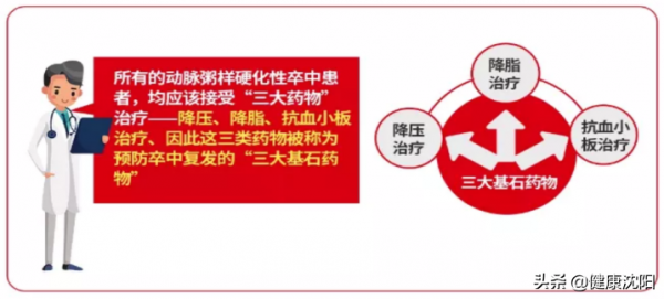 世界卒中日 | 秋冬季預防腦卒中策略