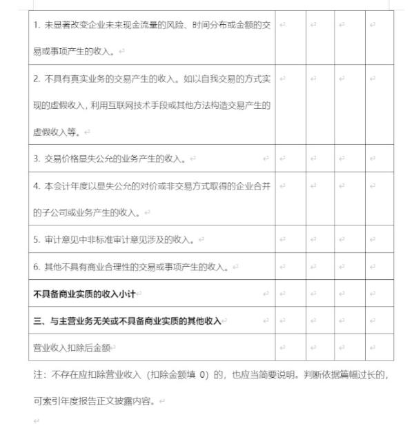 重磅!退市新規有變化!交易所釋出營業收入扣除指南,重點有這些 重磅!退市新規有變化!交易所釋出營業收入扣除指南,重點有這些