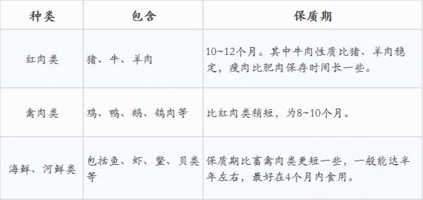 冰箱裡的肉可以凍多久？反覆解凍會細菌暴增？央視實驗告訴你