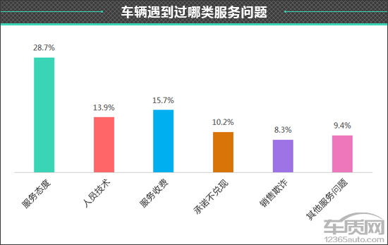 百名車主評新車：2020款凱迪拉克CT4