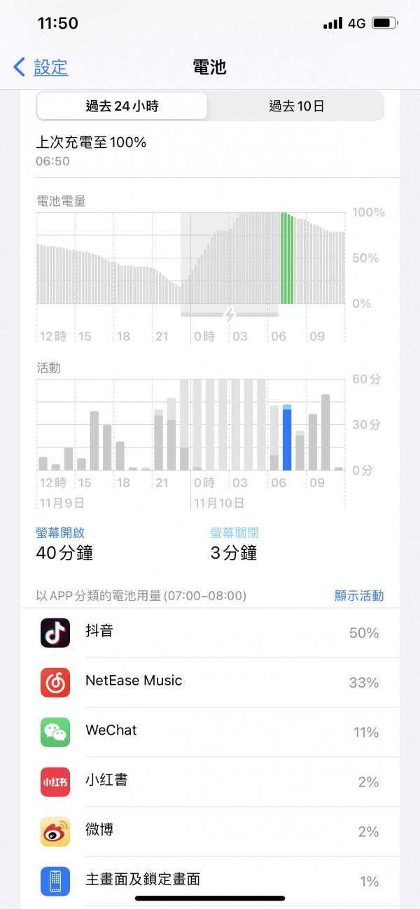 正確分析IPHONE電量曲線圖的姿勢（附iphone耗電量過大檢測方法）