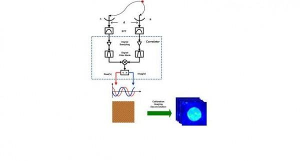 太陽射電成像的數字相關器 太陽射電成像的數字相關器