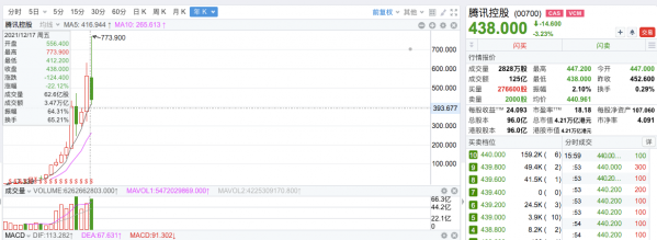 2022年港股最具投資價值的依然是中概網際網路 2022年港股最具投資價值的依然是中概網際網路