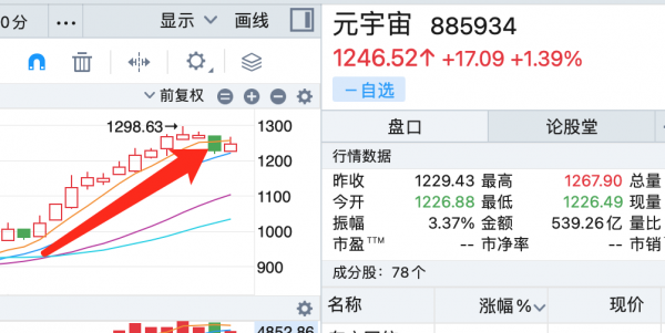 是又一次蒙對了嗎?下週好好準備子彈 是又一次蒙對了嗎?下週好好準備子彈