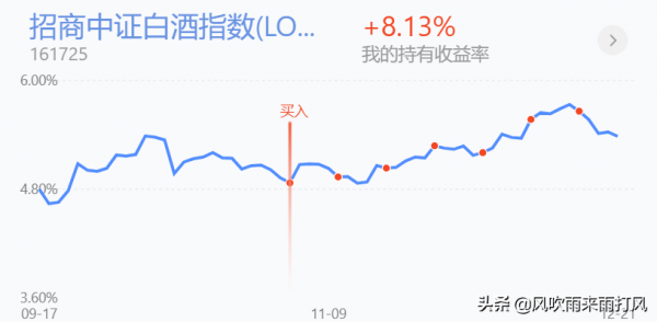 反抽還是反攻？醫療白酒大金融半導體新能源還能操作嗎？