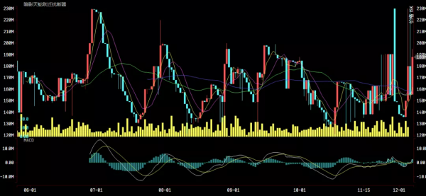 財富通：長假將至，投資PVP裝備的機會可要抓住哦