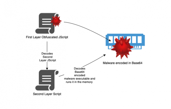 FBI與USSS警告BlackByte勒索軟體正在捲土重來
