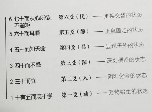 《易經真的很容易》之合理定位：“時”和“位”