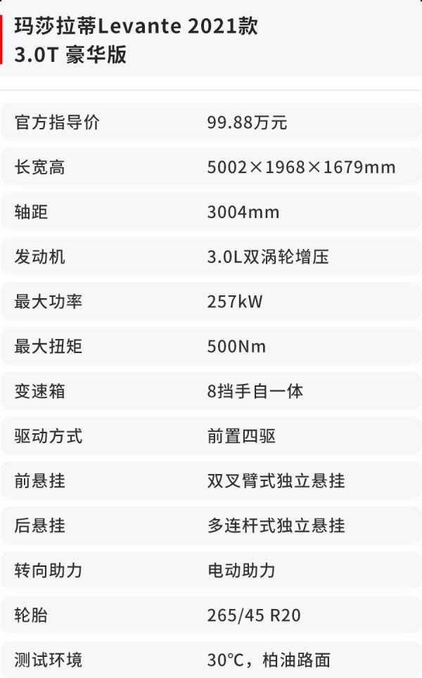 3.0T+8AT,回頭率200%的“效能猛獸”卻擁有雙重性格 3.0T+8AT,回頭率200%的“效能猛獸”卻擁有雙重性格