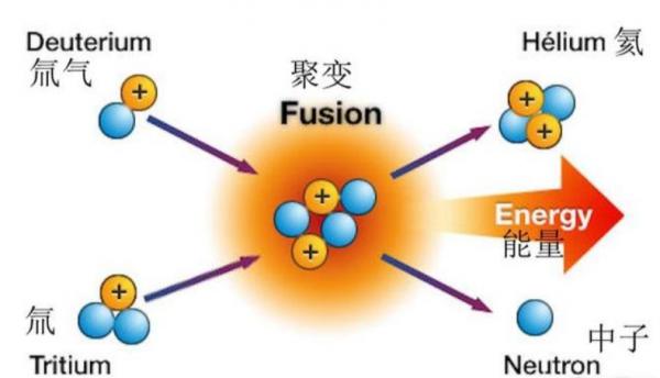 中國氫彈之父——于敏和它的氫彈 中國氫彈之父——于敏和它的氫彈