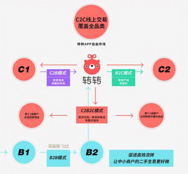還在手機換不鏽鋼盆?還在舊手機放家裡當寶?兜兜轉轉還是選擇轉轉
