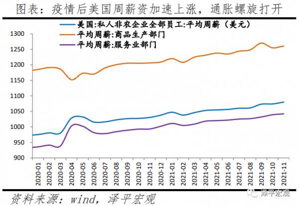 全球宏觀展望2022