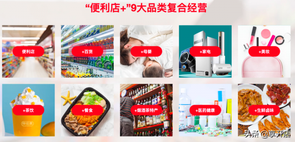 簽約|搶佔萬億級市場的鮮領惠中餐便利店,選擇享開店SaaS系統 簽約|搶佔萬億級市場的鮮領惠中餐便利店,選擇享開店SaaS系統