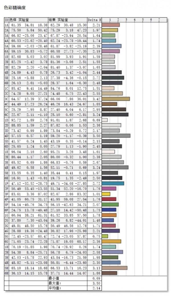 內容創作利器——值得信賴的戴爾Precision 7560移動工作站 內容創作利器——值得信賴的戴爾Precision 7560移動工作站